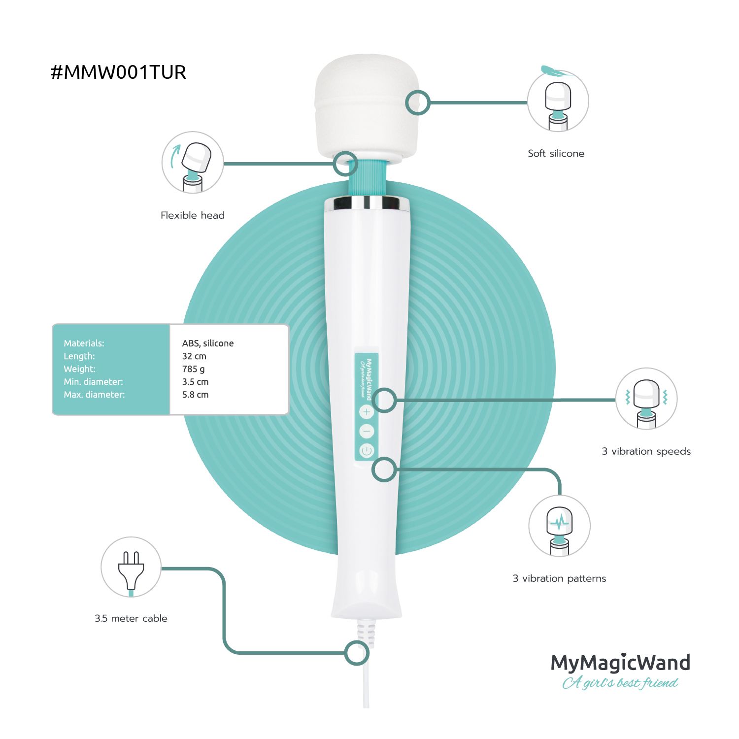 MyMagicWand Wand-Vibrator – Türkis